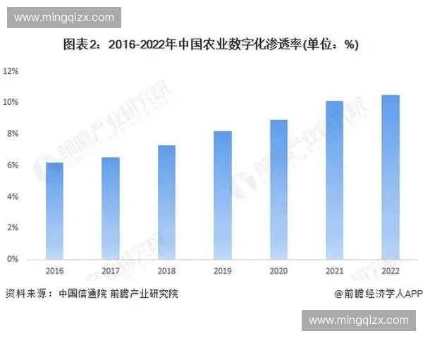 BC省场馆赛事会员数字化服务渗透率已攀升至72%，运营标准化进程显著提速